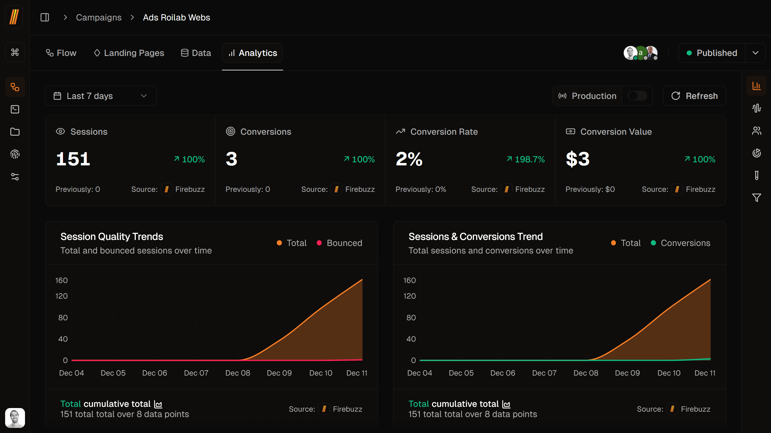 Analytics dashboard showing performance metrics and charts